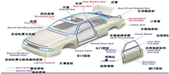 TPV-汽車引擎蓋下和車底應用