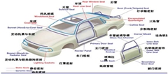 TPV-汽車(chē)內(nèi)飾的應(yīng)用